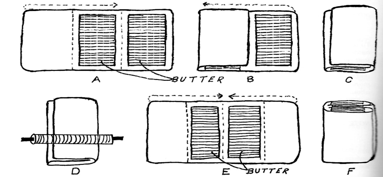 Diagram for Folding Dough